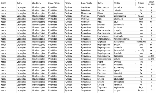 Liste d'espèces